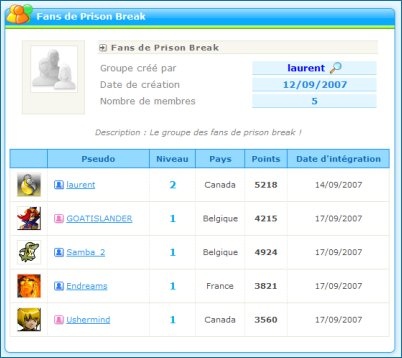 Mon groupe d'amis